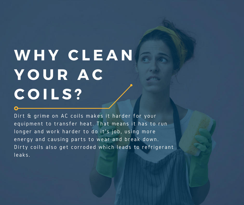 2023 AC Coil Cleaning Cost Evaporator Condenser Coil