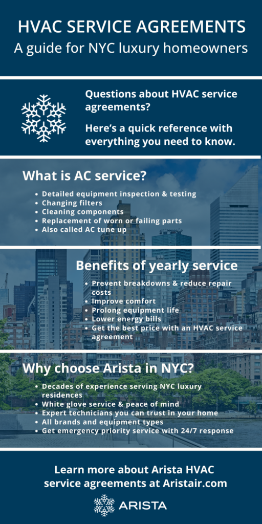 HVAC service agreements