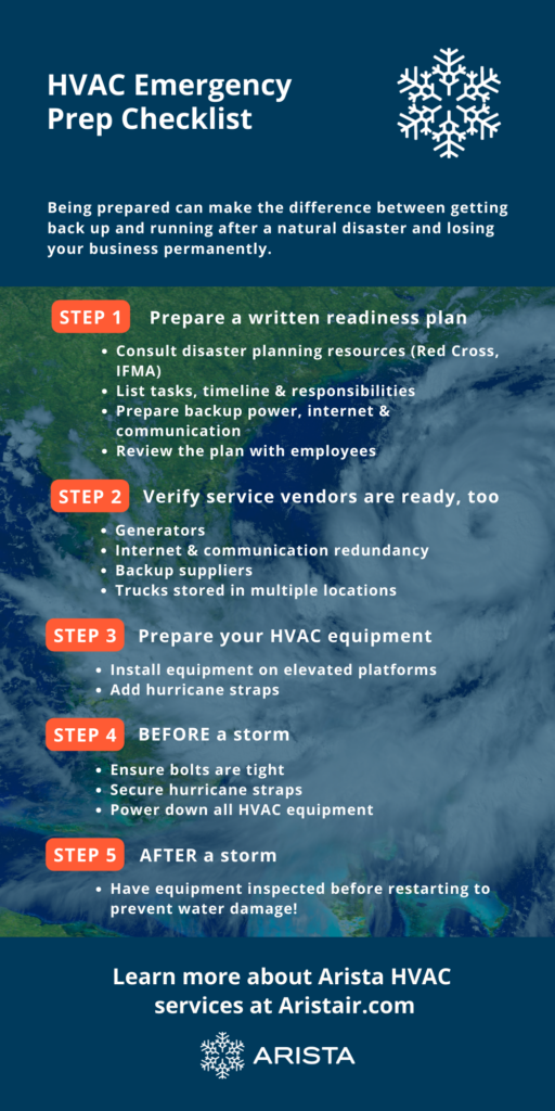 HVAC emergency prep checklist