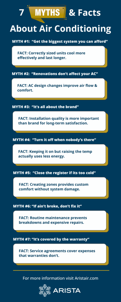 AC myths & facts